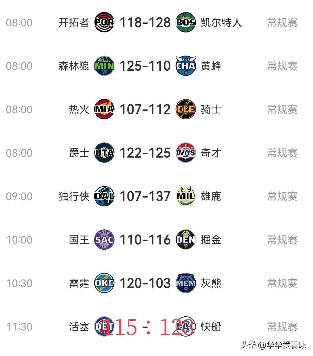 人队客场逆转对手，稳固东部排名的简单介绍