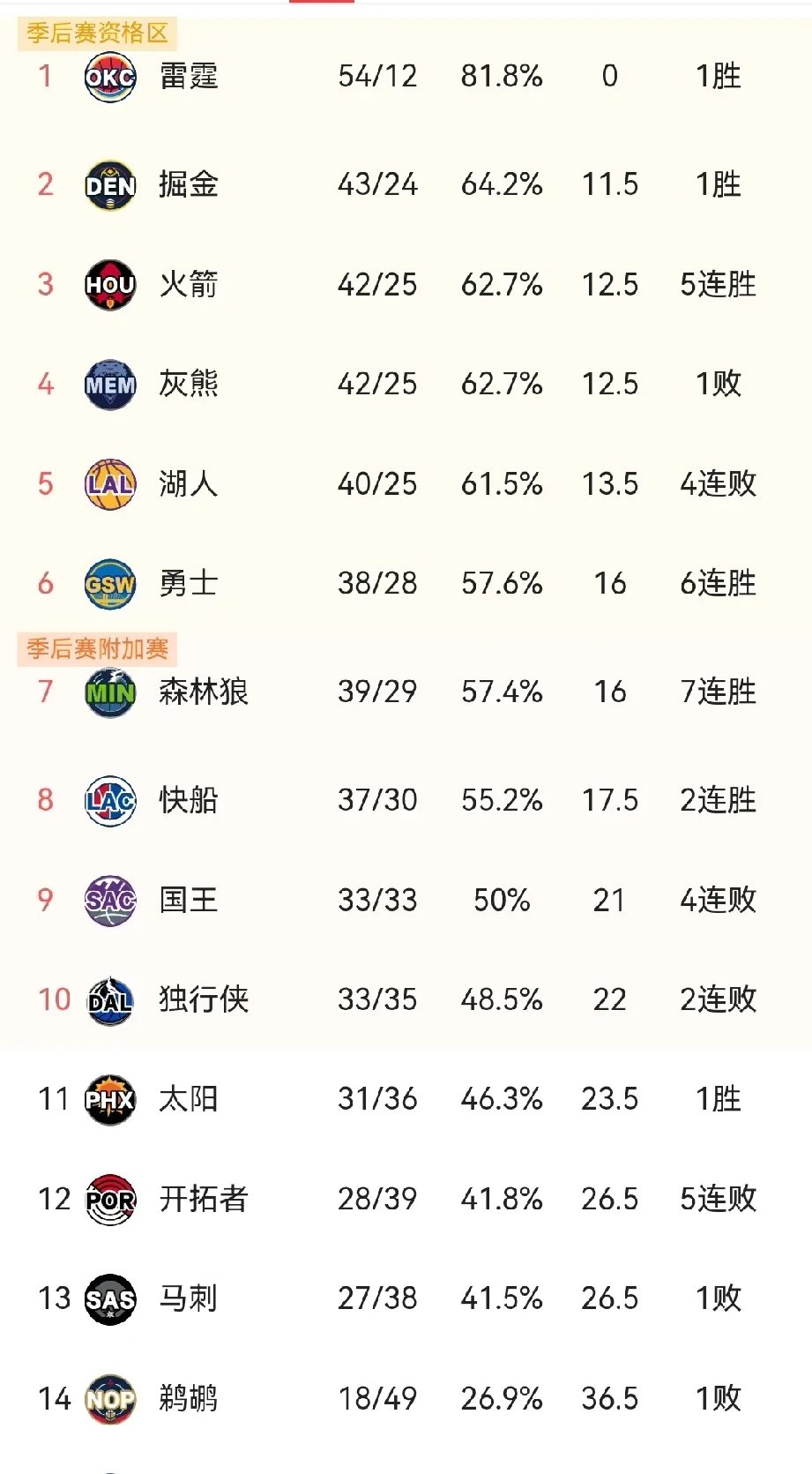 人队客场逆转对手，稳固东部排名的简单介绍